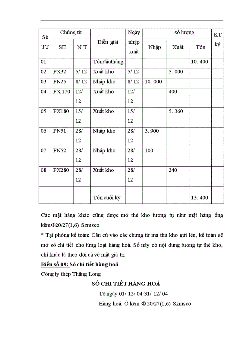 image for page Hoàn thiện công tác kế toán nghiệp vụ bán hàng tại công ty Thép Thăng Long 1