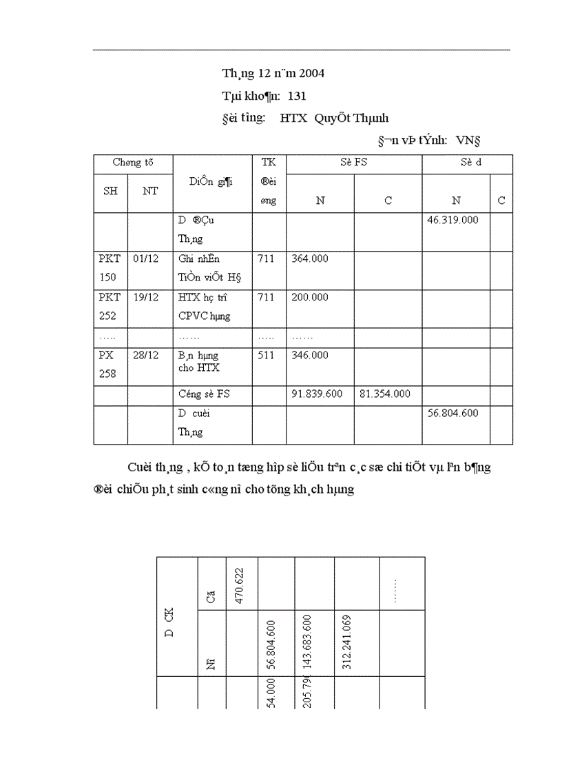 image for page Hoàn thiện công tác kế toán nghiệp vụ bán hàng tại công ty Thép Thăng Long 1