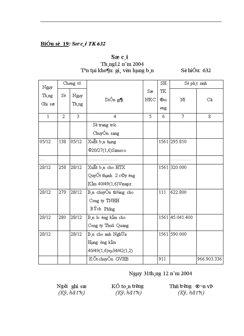 image for page Hoàn thiện công tác kế toán nghiệp vụ bán hàng tại công ty Thép Thăng Long 1