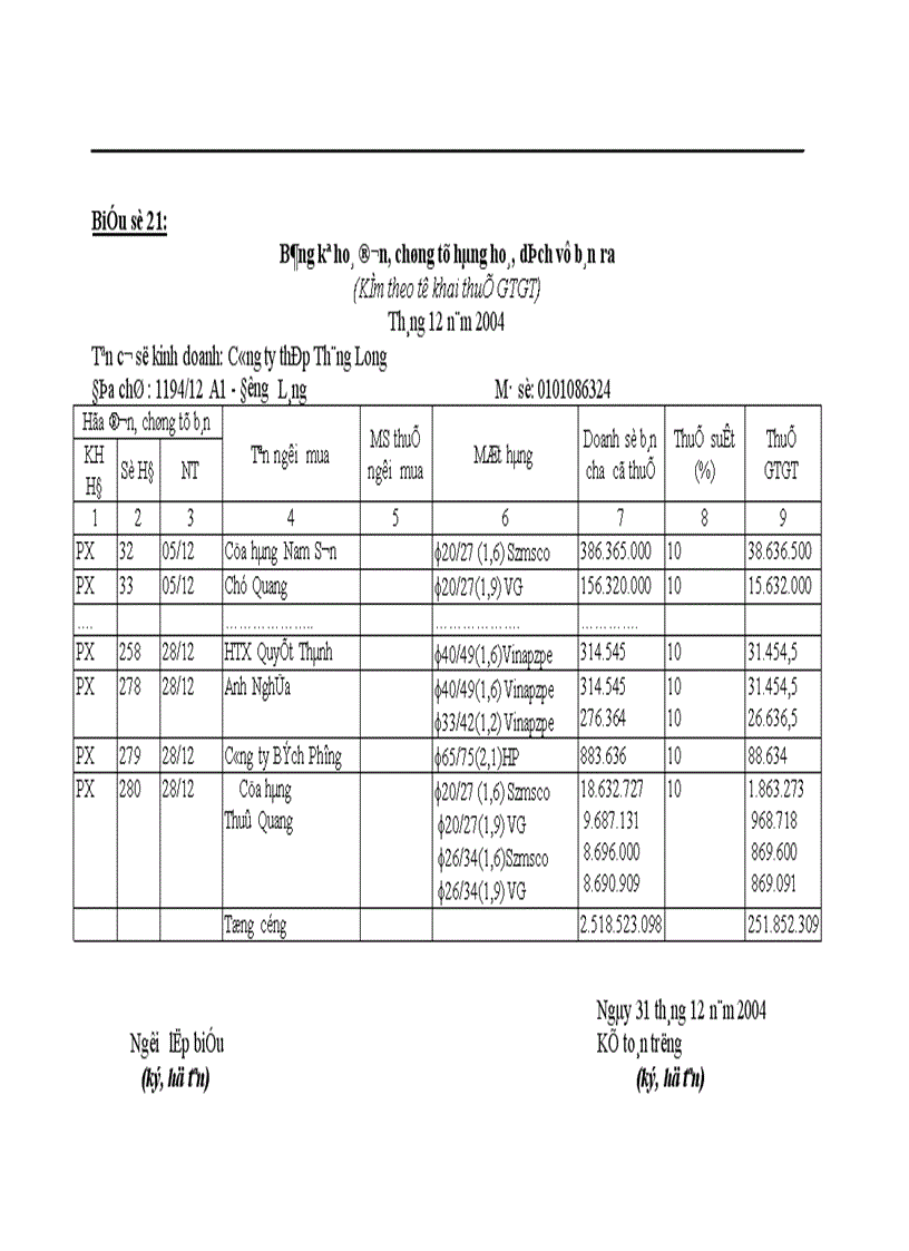 image for page Hoàn thiện công tác kế toán nghiệp vụ bán hàng tại công ty Thép Thăng Long 1
