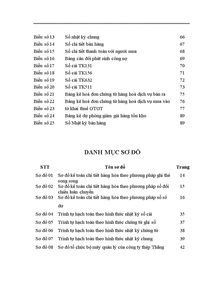 image for page Hoàn thiện công tác kế toán nghiệp vụ bán hàng tại công ty Thép Thăng Long 1