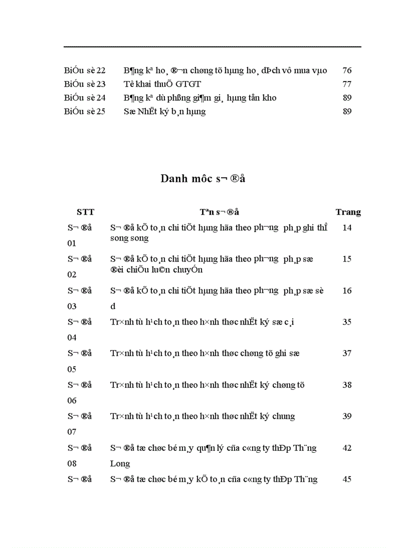 image for page Hoàn thiện công tác kế toán nghiệp vụ bán hàng tại công ty Thép Thăng Long 1