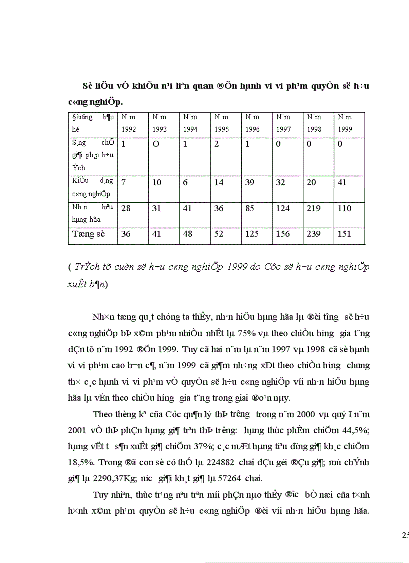 image for page Chế độ pháp lý về bảo hộ nhãn hiệu hàng hoá và thực tế áp dụng tại Việt Nam