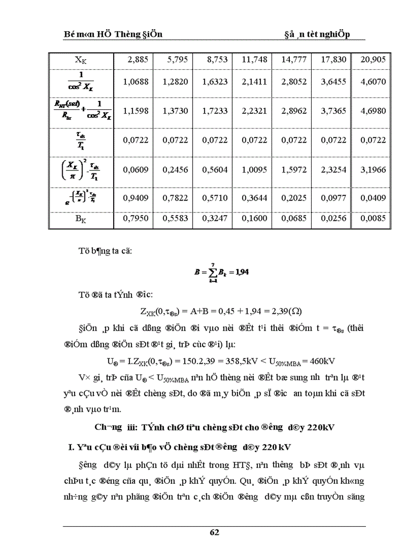 image for page Thiết kế và tính toán chống sét đánh trực tiếp cho trạm biến áp 220 110 kv