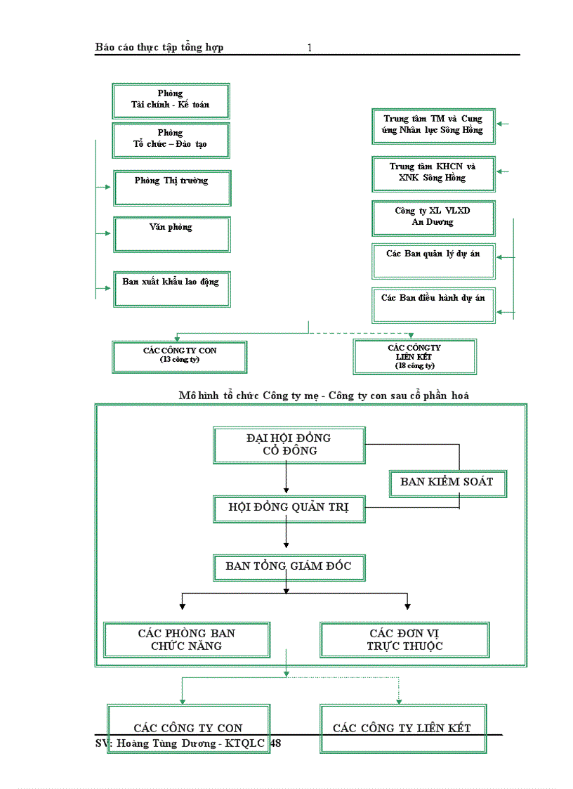 image for page Báo cáo thực tập tổng hợp tại Tổng công ty Sông Hồng