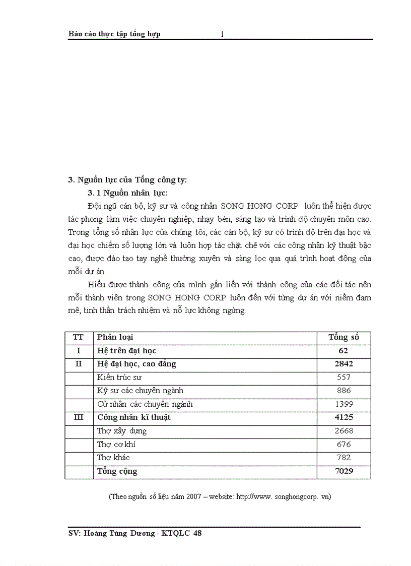 image for page Báo cáo thực tập tổng hợp tại Tổng công ty Sông Hồng