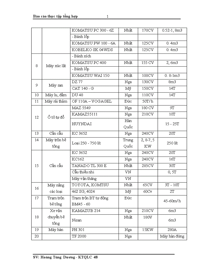 image for page Báo cáo thực tập tổng hợp tại Tổng công ty Sông Hồng