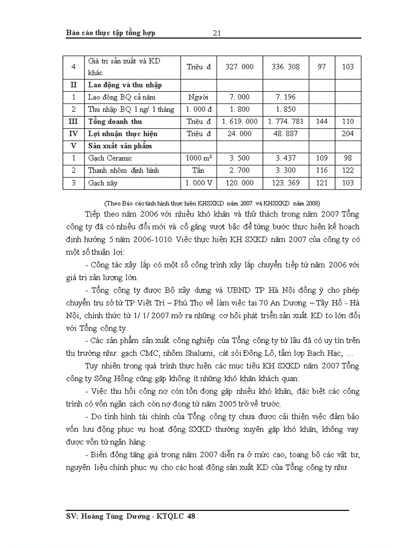 image for page Báo cáo thực tập tổng hợp tại Tổng công ty Sông Hồng