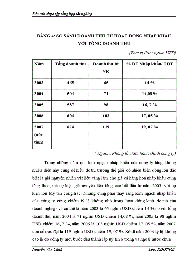 image for page Hoạt động kinh doanh của công ty tnhh thương mại Hưng Hà 1