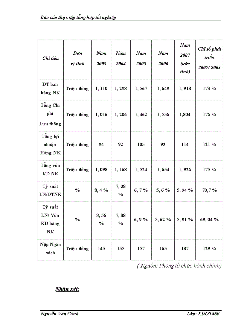 image for page Hoạt động kinh doanh của công ty tnhh thương mại Hưng Hà 1