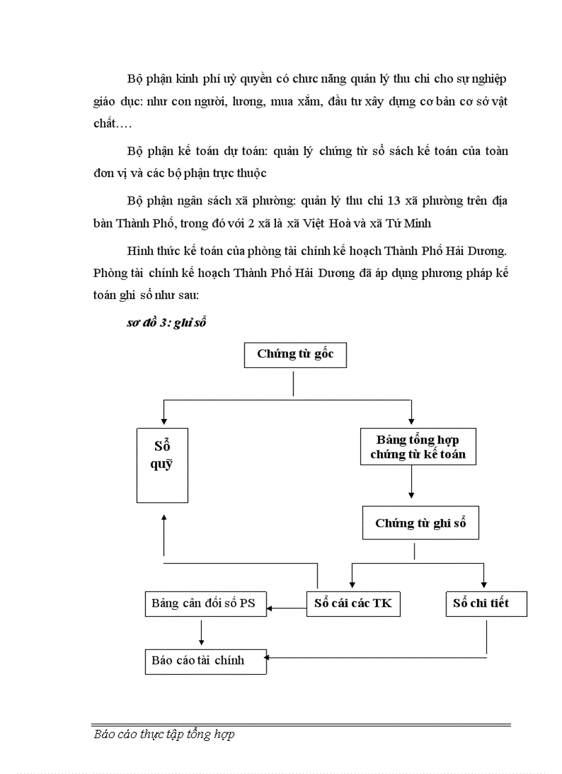 image for page Đặc điểm cấu trúc và kết quả hoạt động của phòng Tài chính kế hoạch Thành phố Hải Dương
