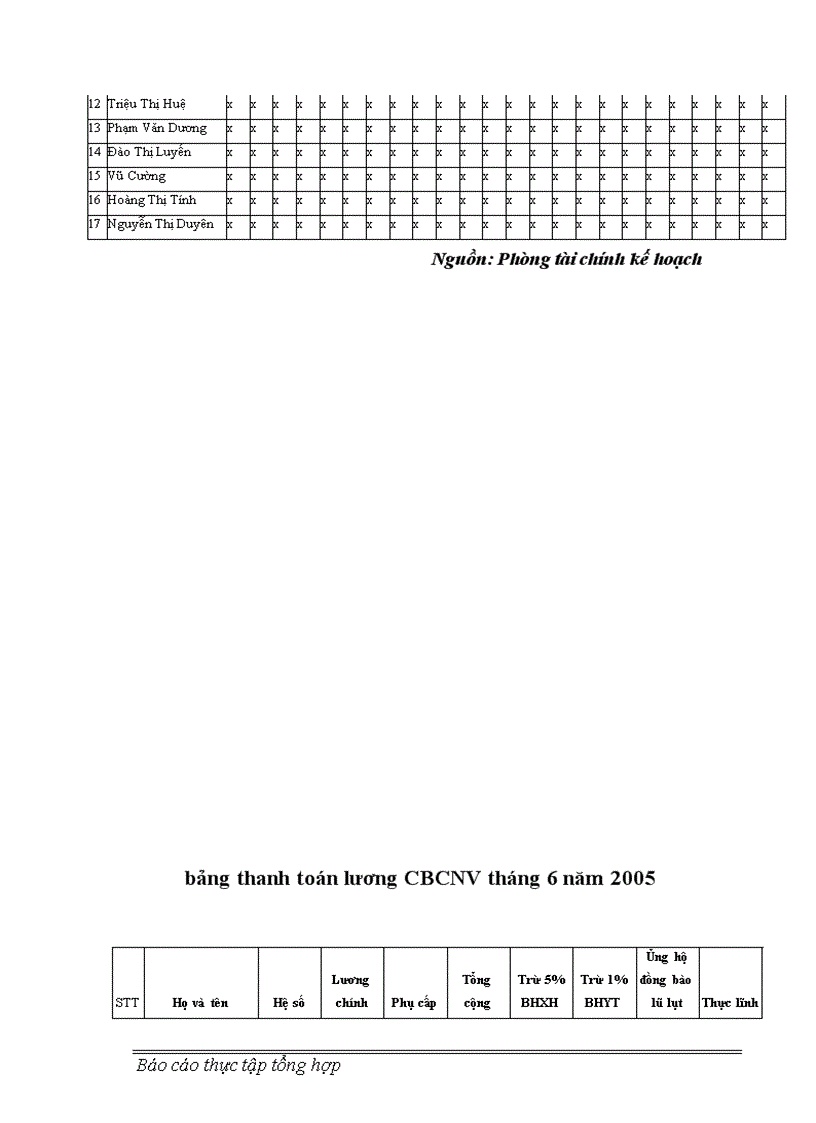 image for page Đặc điểm cấu trúc và kết quả hoạt động của phòng Tài chính kế hoạch Thành phố Hải Dương