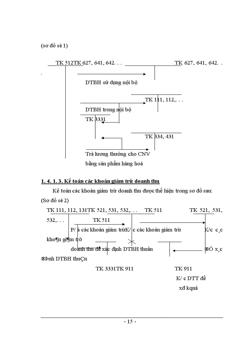 image for page Tổ chức công tác kế toán doanh thu bán hàng và xác định kết quả bán hàng ở Công ty XNK Tổng hợp Hà Nội