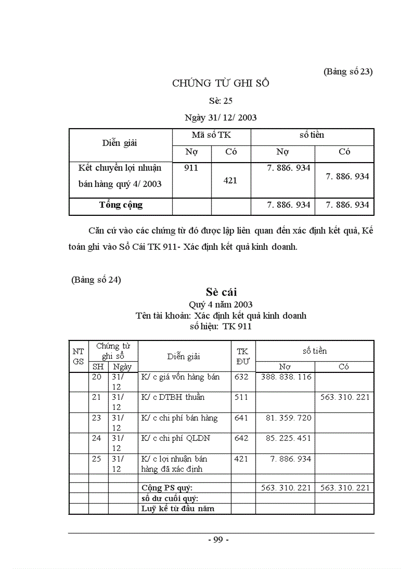 image for page Tổ chức công tác kế toán doanh thu bán hàng và xác định kết quả bán hàng ở Công ty XNK Tổng hợp Hà Nội