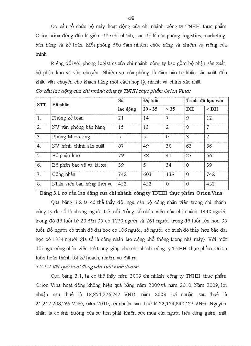 image for page Tăng cường hiệu lực quản trị logistics tại chi nhánh công ty TNHH thực phẩm Orion Vina 1