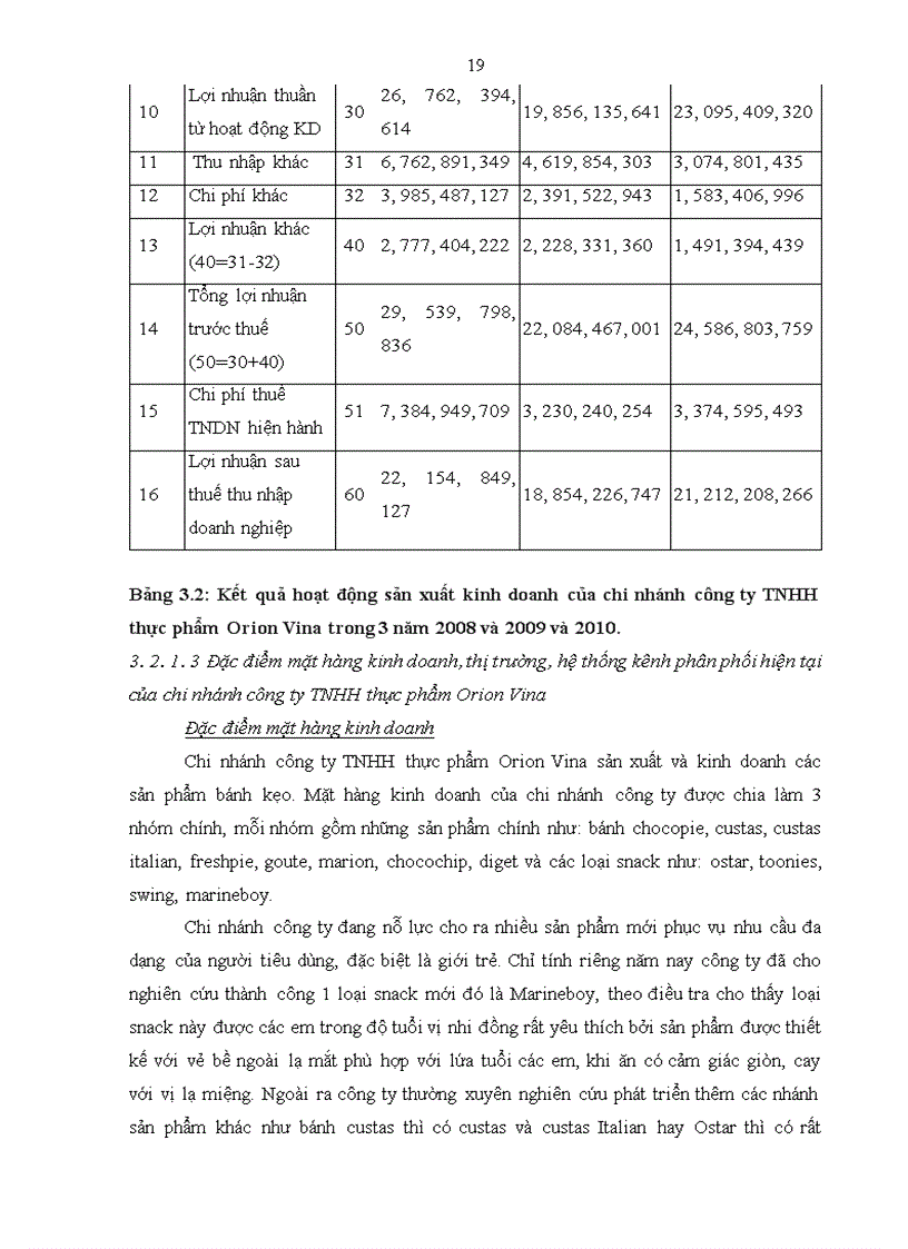 image for page Tăng cường hiệu lực quản trị logistics tại chi nhánh công ty TNHH thực phẩm Orion Vina 1