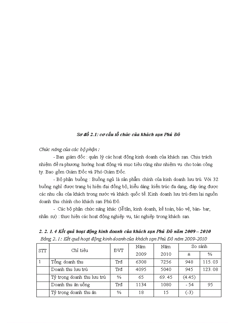 image for page Giải pháp nâng cao hiệu quả sử dụng lao động trong kinh doanh lưu trú tại khách sạn Phú Đô