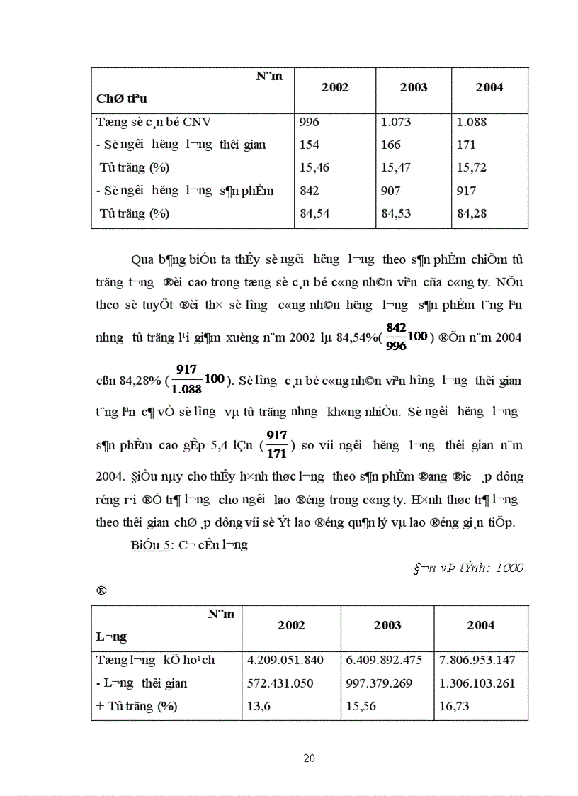 image for page Hoàn thiện các hình thức trả lương tại Công ty cầu I Thăng Long 1