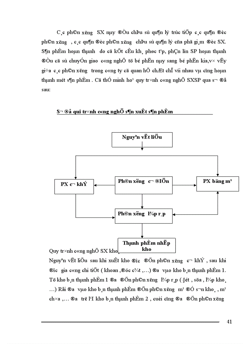 image for page Tổ chức công tác kế toán nguyên vật liệu của công ty khoá Minh Khai 1