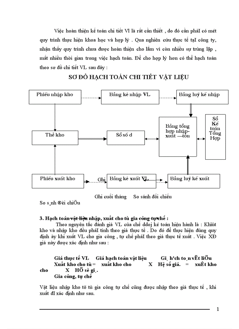 image for page Tổ chức công tác kế toán nguyên vật liệu của công ty khoá Minh Khai 1