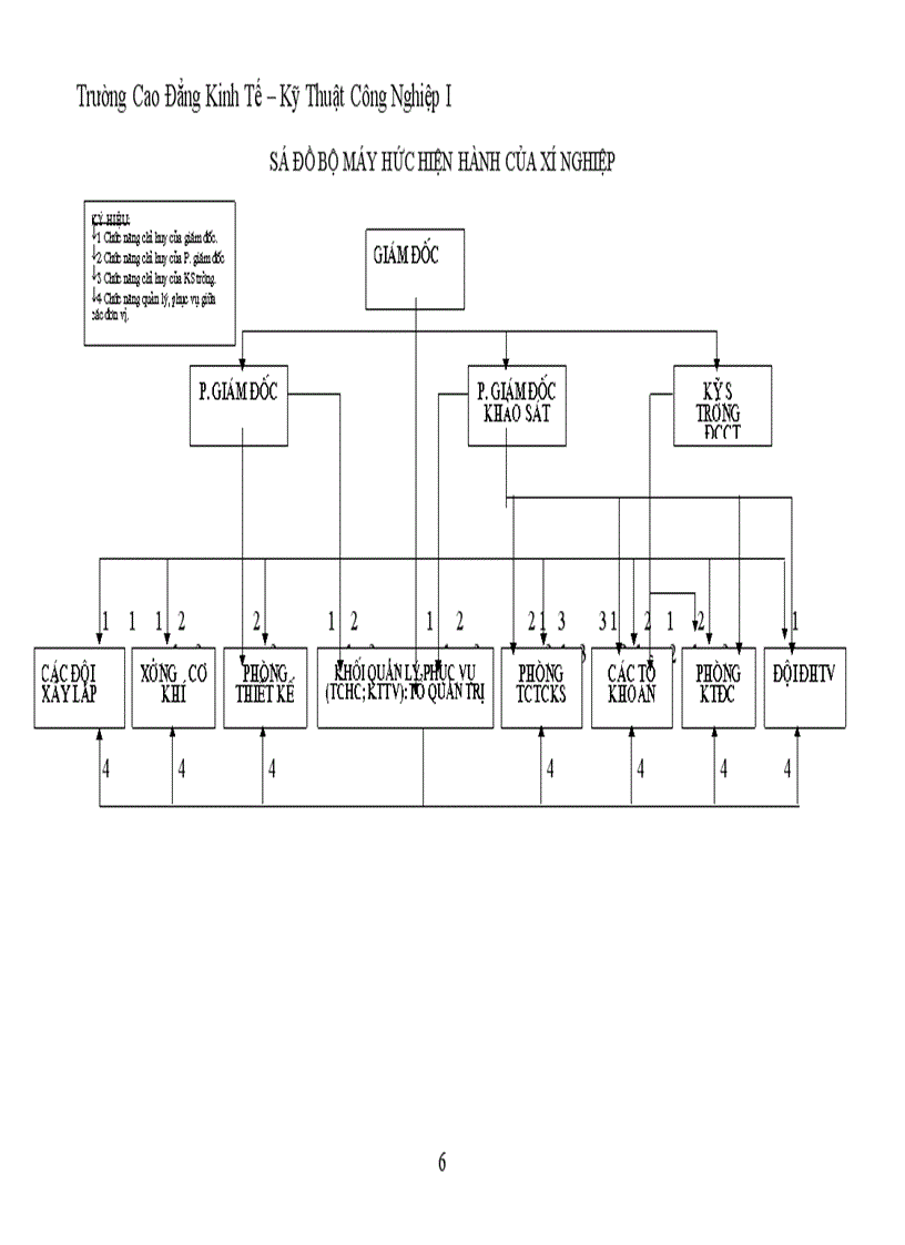 image for page Thực trạng công tác hạch toán kế toán ở xí nghiệp khảo sát xây dựng điện I