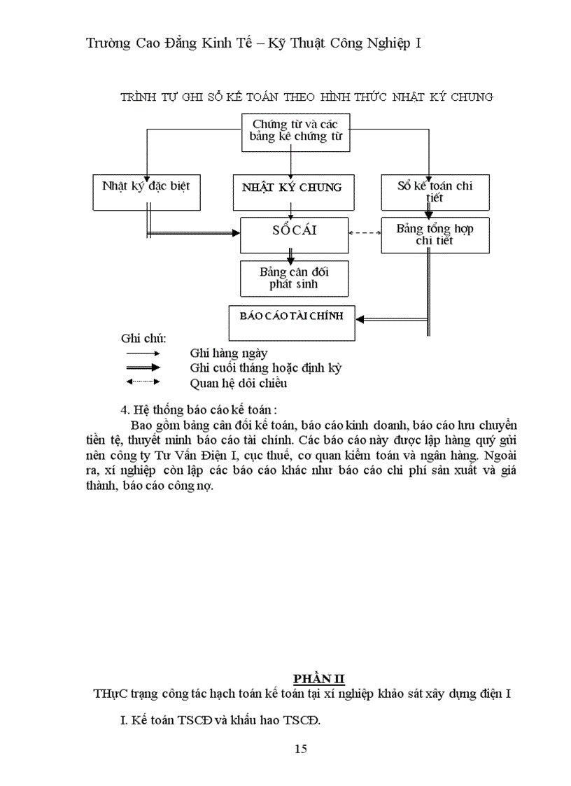 image for page Thực trạng công tác hạch toán kế toán ở xí nghiệp khảo sát xây dựng điện I