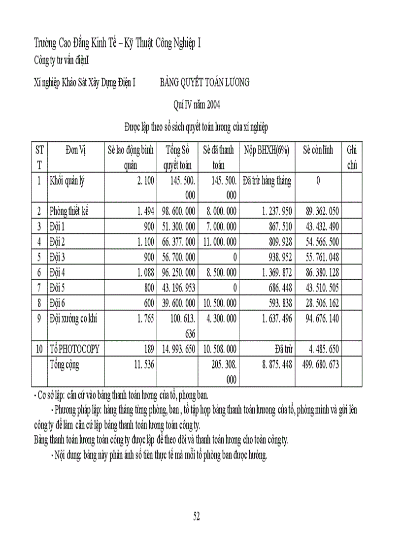 image for page Thực trạng công tác hạch toán kế toán ở xí nghiệp khảo sát xây dựng điện I