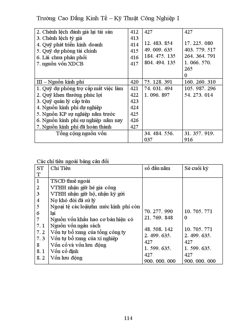 image for page Thực trạng công tác hạch toán kế toán ở xí nghiệp khảo sát xây dựng điện I