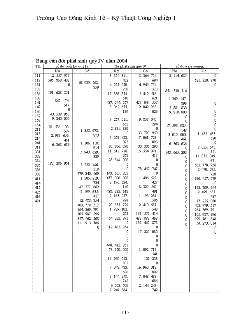 image for page Thực trạng công tác hạch toán kế toán ở xí nghiệp khảo sát xây dựng điện I