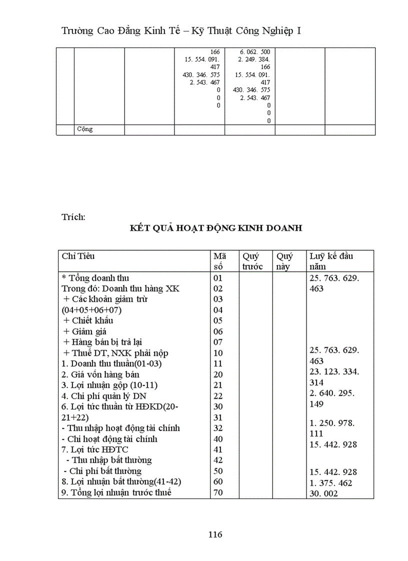 image for page Thực trạng công tác hạch toán kế toán ở xí nghiệp khảo sát xây dựng điện I