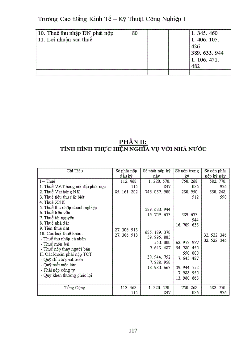 image for page Thực trạng công tác hạch toán kế toán ở xí nghiệp khảo sát xây dựng điện I