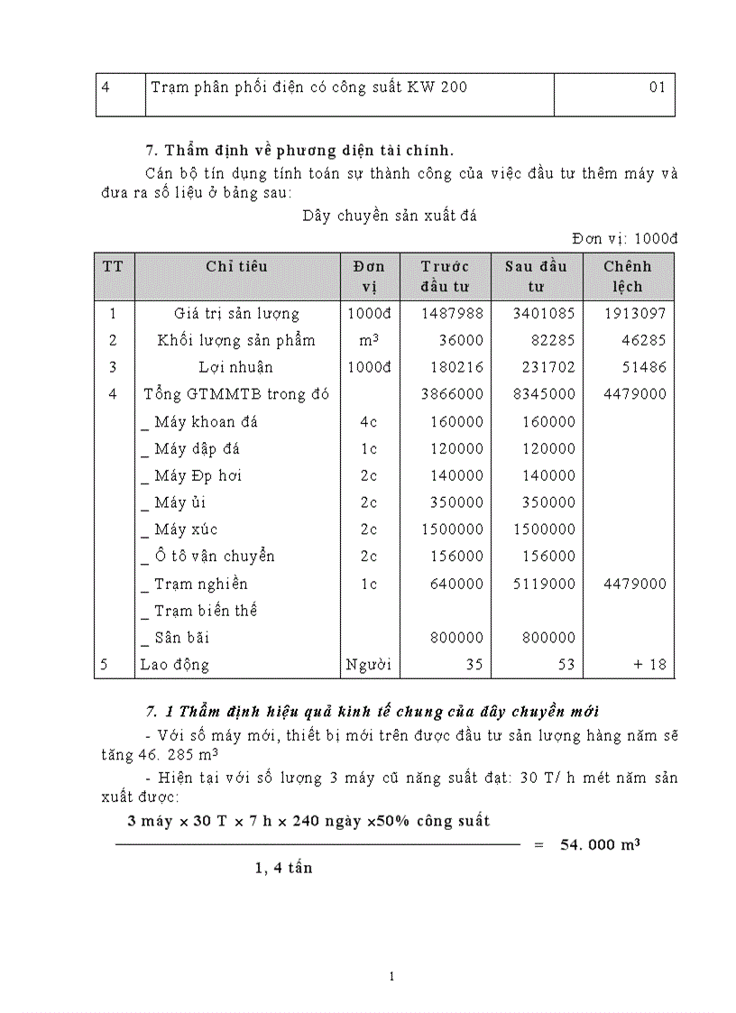 image for page Những vấn đề lý luận chung về thẩm định dự án đầu tư