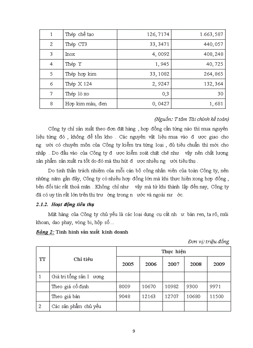 image for page Báo cáo tập tại công ty cổ phần cơ khí Phổ Yên