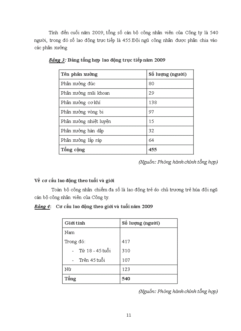 image for page Báo cáo tập tại công ty cổ phần cơ khí Phổ Yên