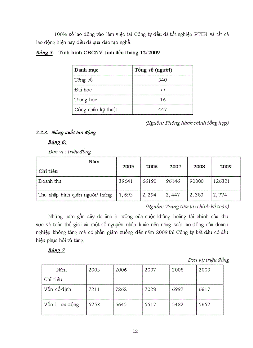 image for page Báo cáo tập tại công ty cổ phần cơ khí Phổ Yên