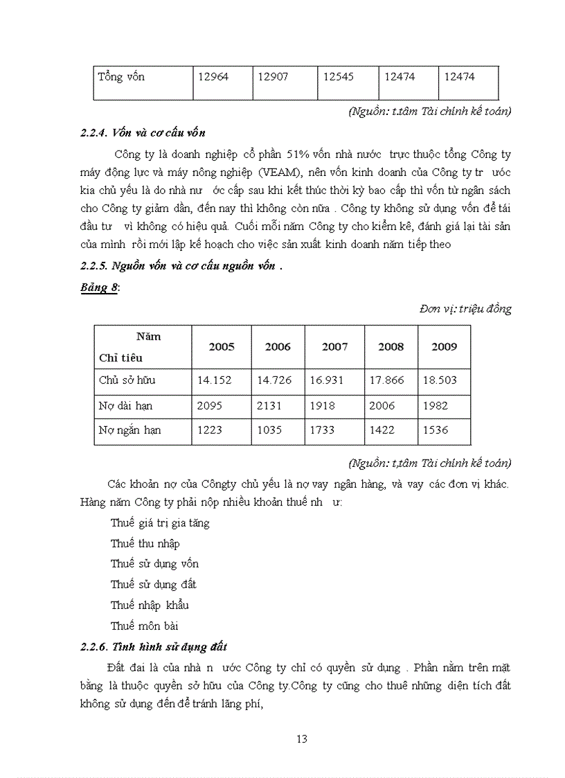 image for page Báo cáo tập tại công ty cổ phần cơ khí Phổ Yên