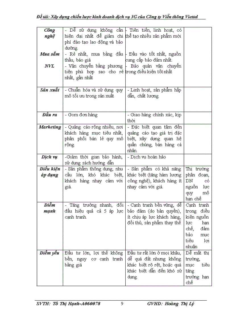 image for page Xây dựng chiến lược kinh doanh dịch vụ 3G của Công ty Viễn thông Viettel
