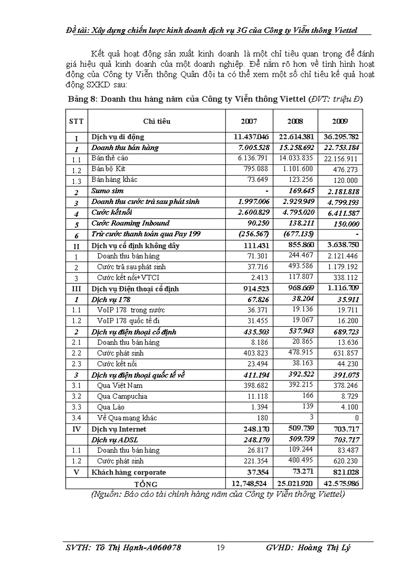 image for page Xây dựng chiến lược kinh doanh dịch vụ 3G của Công ty Viễn thông Viettel