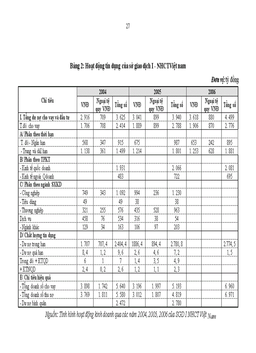 image for page Giải pháp nhằm nâng cao công tác kế toán huy động vốn tại SDG I NHCT Việt Nam 1