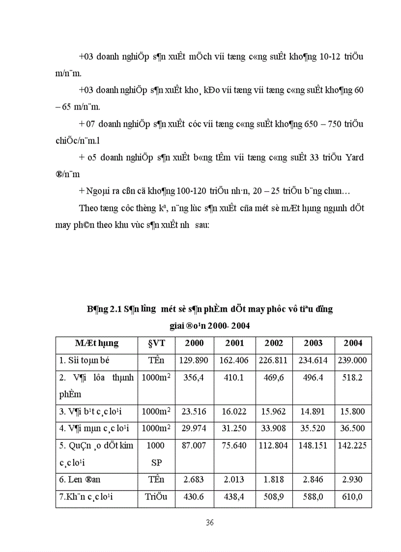 image for page Nâng cao năng lực cạnh tranh của sản phẩm dệt may Việt Nam trong điều kiện hội nhập quốc tế