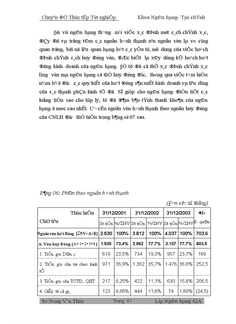 image for page Hoàn thiện chính sách huy động vốn tại Chi nhánh Ngân hàng Nông nghiệp và Phát triển Nông thôn Láng Hạ 1
