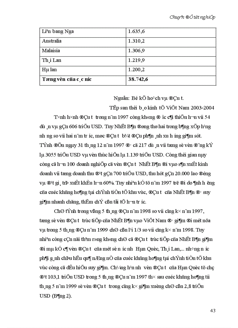 image for page Một số giải pháp nhằm thu hút đầu tư trực tiếp của Nhật Bản vào Việt Nam từ nay đến năm 2010 1