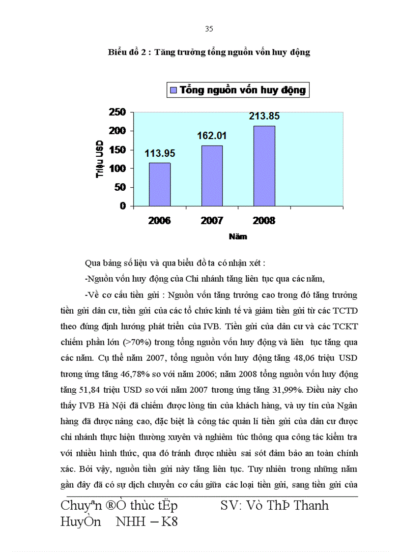 image for page Giải pháp mở rộng hoạt động cho vay đối với DNVVN tại Ngân hàng Indovina Chi nhánh Hà Nội 1
