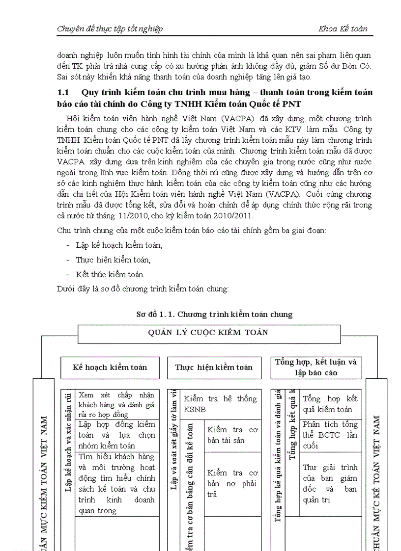 image for page Hoàn thiện vận dụng quy trình kiểm toán vào kiểm toán chu trình mua hàng thanh toán trong kiểm toán báo cáo tài chính tại Công ty TNHH Kiểm toán Quốc tế PNT