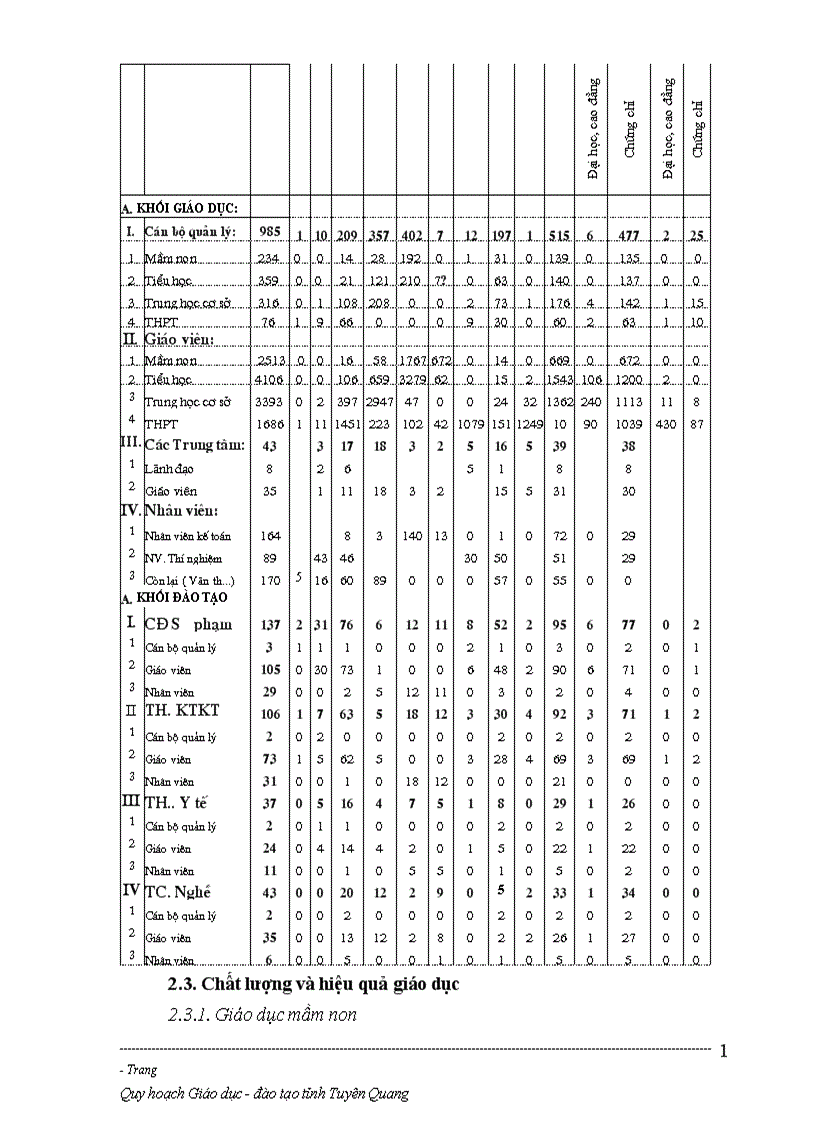 image for page Quy hoạch Giáo dục đào tạo tỉnh Tuyên Quang