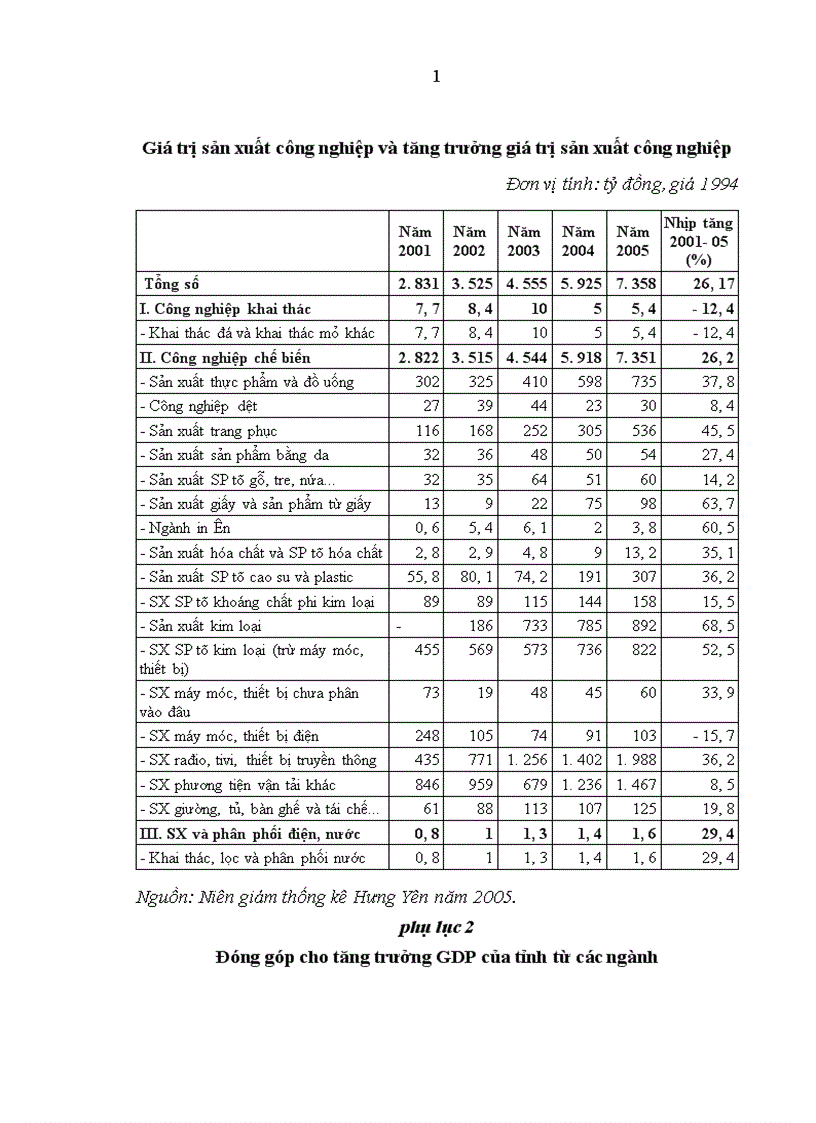image for page Giải pháp thu hút vốn đầu tư phát triển công nghiệp ở tỉnh Hưng Yên hiện nay