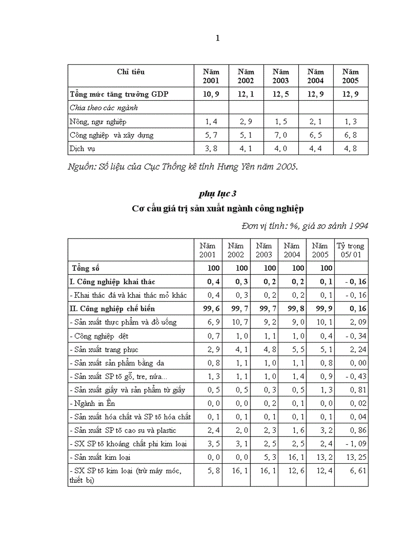 image for page Giải pháp thu hút vốn đầu tư phát triển công nghiệp ở tỉnh Hưng Yên hiện nay