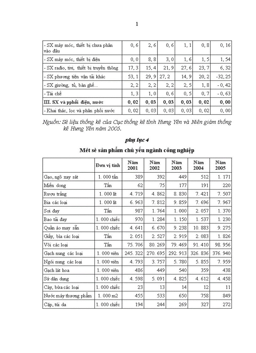 image for page Giải pháp thu hút vốn đầu tư phát triển công nghiệp ở tỉnh Hưng Yên hiện nay