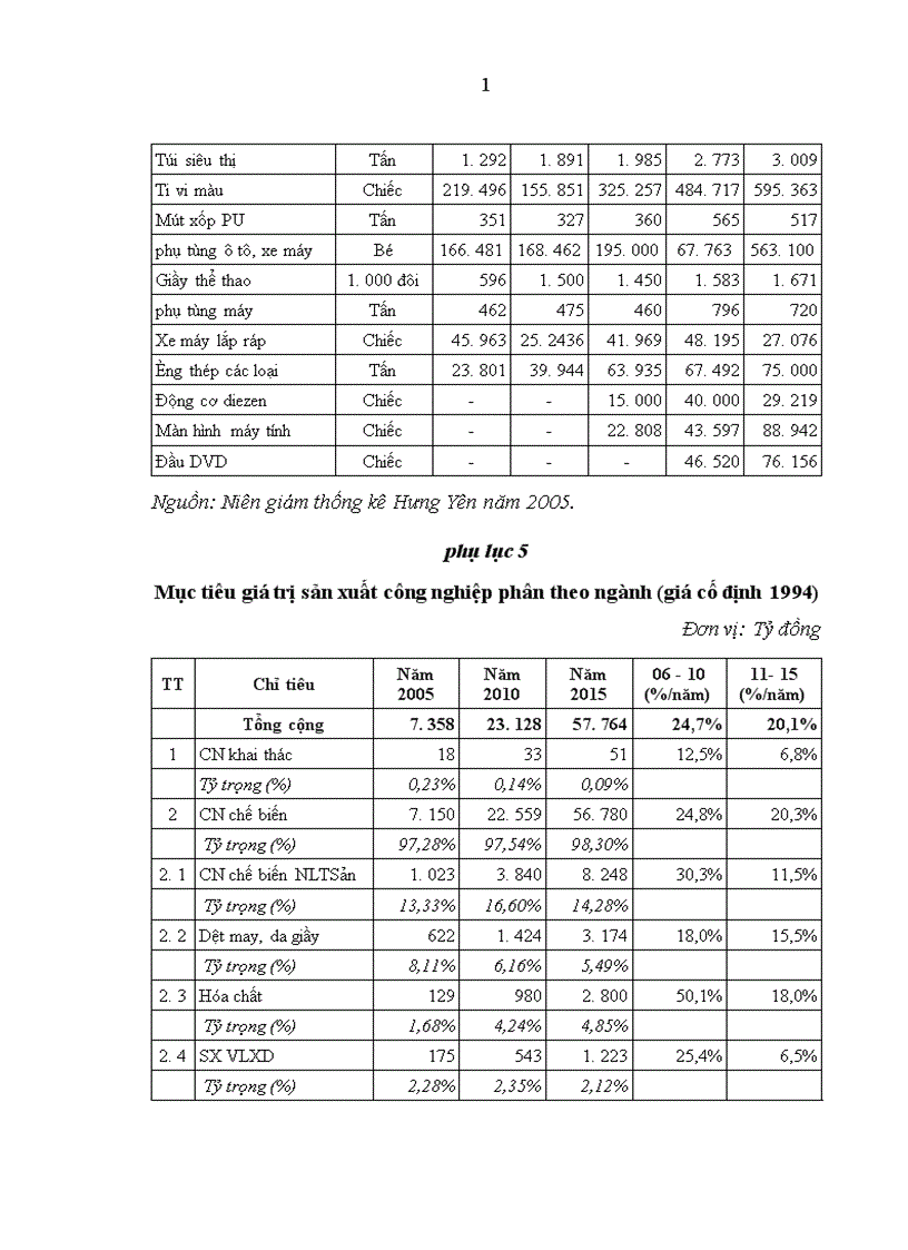 image for page Giải pháp thu hút vốn đầu tư phát triển công nghiệp ở tỉnh Hưng Yên hiện nay