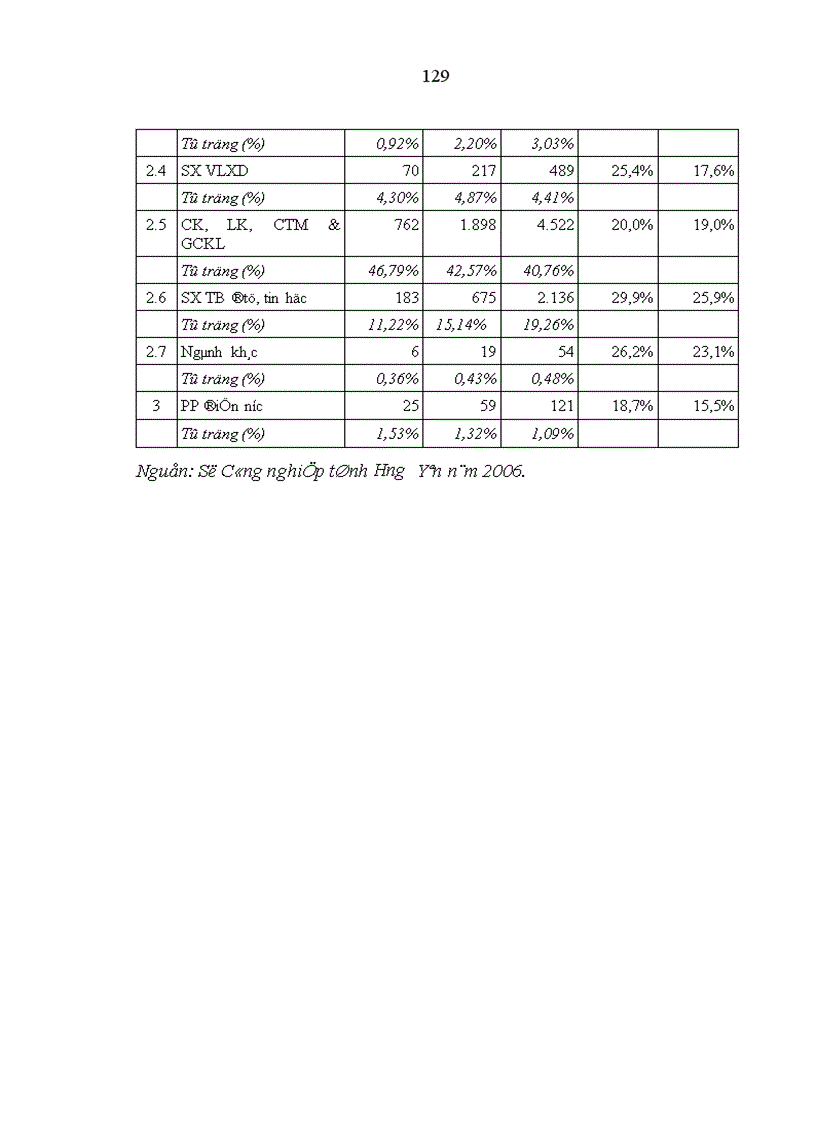 image for page Giải pháp thu hút vốn đầu tư phát triển công nghiệp ở tỉnh Hưng Yên hiện nay